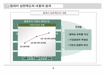 [조세론] 접대비상한제도-5