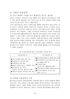 [한국경제] EU(유럽통합) 확대가 우리나라에 미치는 영향-14
