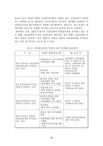 [한국경제] EU(유럽통합) 확대가 우리나라에 미치는 영향-15