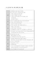[경제발전론] 뉴질랜드의 경제개혁-6