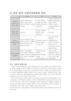 [경제발전론] 뉴질랜드의 경제개혁-12