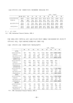 [경제사] 동아시아 금융,외환위기의 원인과 아시아적가치-3