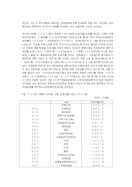 [경제정책론] 부가가치세-13