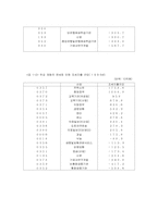 [경제정책론] 부가가치세-14