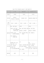 [공공경제] 부유세에 대해서-6