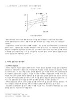 [관리경제] 기간별선택과 소비투자의 결정-6