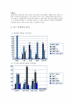 [소비자행동] 대리운전안전정보에 관한 소비자행동-12