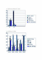 [소비자행동] 대리운전안전정보에 관한 소비자행동-13