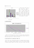 [소비자행동분석] 인라인스케이트에 대한 소비자 안전행동 조사 보고서-7