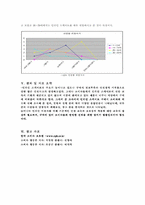 [소비자행동분석] 인라인스케이트에 대한 소비자 안전행동 조사 보고서-10