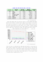 [정보통신경제학] 포탈사이트간 경쟁과 게임이론-6