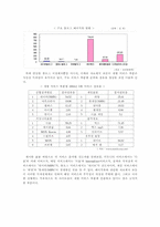 [정보통신경제학] 포탈사이트간 경쟁과 게임이론-7