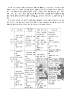 [근대건축]신고전주의(Neo-Classicism)-9
