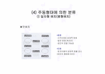 [단지계획]주택의 분류 및 단지계획과 주호군-13