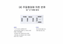 [단지계획]주택의 분류 및 단지계획과 주호군-15