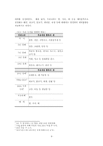 [국제무역] 한칠레 FTA(자유무역협정)추진 현황 및 타결안-9