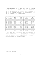 [국제무역] 한칠레 FTA(자유무역협정)추진 현황 및 타결안-14
