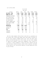 [국제무역] 한칠레 FTA(자유무역협정)추진 현황 및 타결안-16