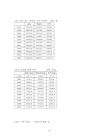 [국제무역] 한칠레 FTA(자유무역협정)추진 현황 및 타결안-20
