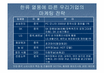 [국제통상] 한류를 이용한 국내기업의 중국진출전략-10