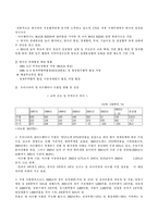 [무역실무] 아르헨티나 수출사업계획서-8