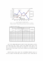 [미시경제] 담배가격인상과 경제효과-3
