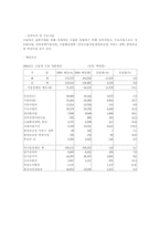 [경제체제론] 정부기업과 민영화-6