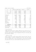[경제체제론] 정부기업과 민영화-7