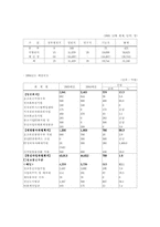 [경제체제론] 정부기업과 민영화-8