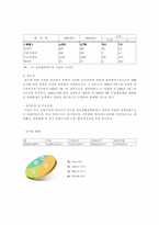 [경제체제론] 정부기업과 민영화-9