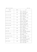 [경제체제론] 정부기업과 민영화-10