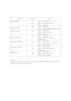 [경제체제론] 정부기업과 민영화-11