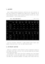 [교통경제] 경제적측면에서 본 한국해운산업-2