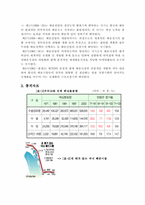 [교통경제] 경제적측면에서 본 한국해운산업-4