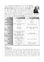 [미시경제학] 미시적관점에서 남북한경제가 작동하는 원리의 차이-4