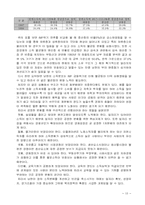[미시경제학] 미시적관점에서 남북한경제가 작동하는 원리의 차이-15