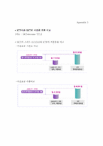 [시장조사론] KTF사의 소비자인지도 조사-13