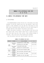 [시장조사론] KTF사의 소비자인지도 조사-14