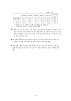 [한국경제] 외국자본의 은행산업 진입영향 및 정책적 시사점-6