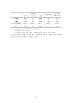 [한국경제] 외국자본의 은행산업 진입영향 및 정책적 시사점-13