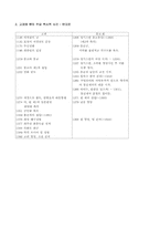 [한국경제사] 원간섭기인가, 원지배기인가-5