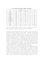 [재정학] 복지재정민영화의 사례와 문제점-14