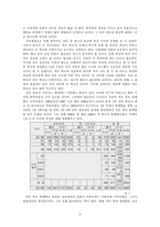 교육재정론 레포트-9