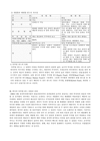 [금융시장론] 한국의 뮤추얼펀드산업과 과제-5