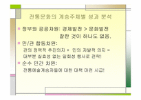 전통무용의 세계화 진출 방안-6