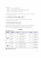 [교통경제] 거주자우선주차제에 대해서-2
