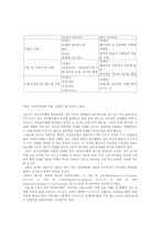 [국제통상] 사이버무역과 전자상거래-3