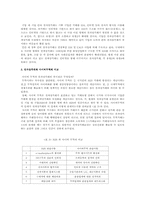 [국제통상] 사이버무역과 전자상거래-4