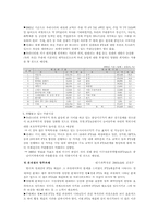 [무역학] 한칠레 FTA의 주요내용과 영향-6
