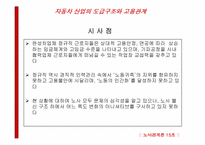 [노사관계] 자동차산업의 도급구조와 고용관계-6